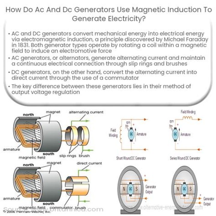 Are magnetic generators real? | ContextResponse.com