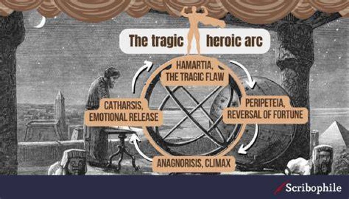 Can Duchess be called a tragic hero?
