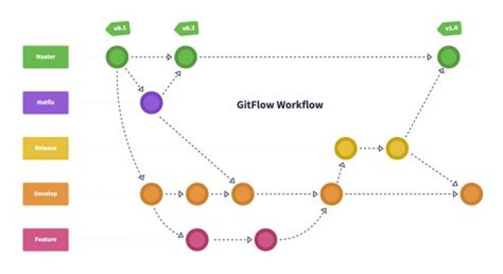 Can I delete master branch Git?