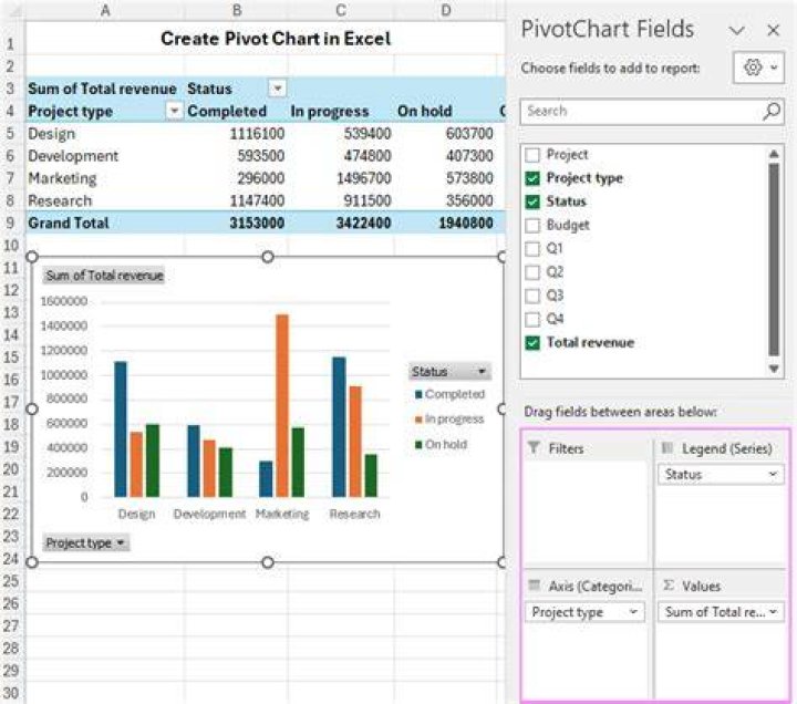 Can you put a pivot chart in PowerPoint?