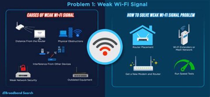 Do microwaves cause WiFi interference?