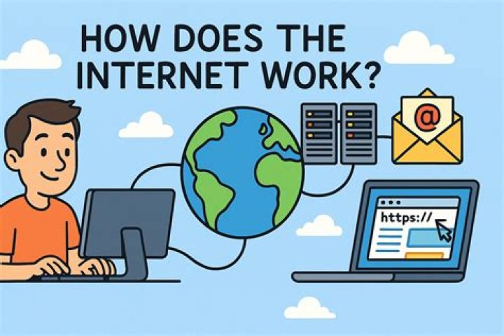Do you need Internet for Eero?