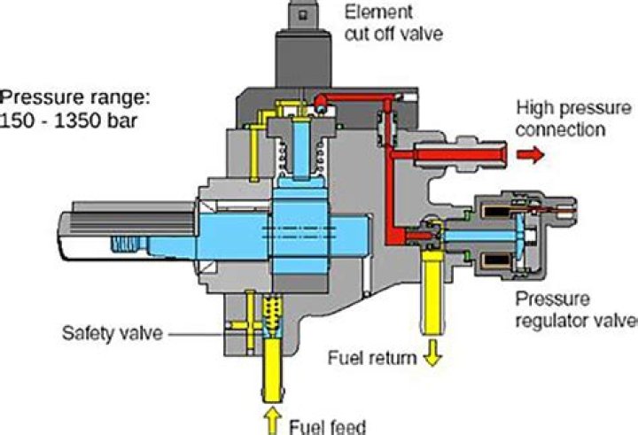 Does a mechanical fuel pump hold pressure?