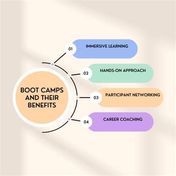 Does Bootcamp make Mac slower?