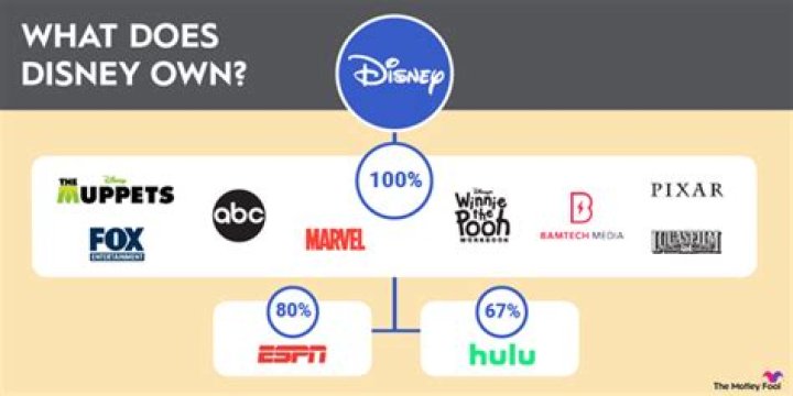Does Disney own Sonic the Hedgehog?