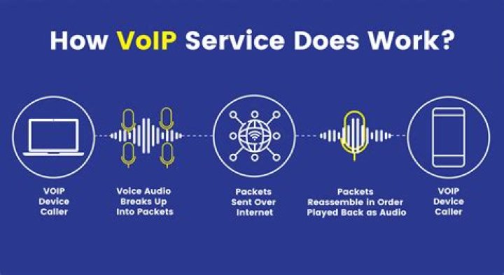 Does FAX work over VoIP?