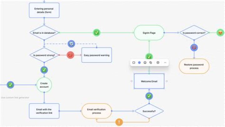 Does Google have a flow chart app?