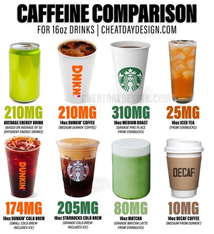 Does kickstart have more caffeine than coffee?