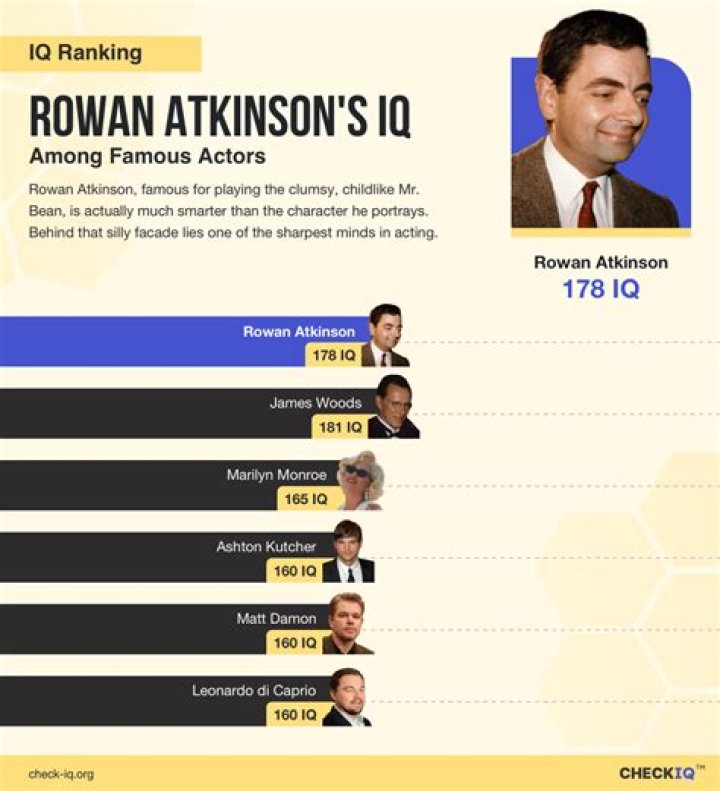 Does Mr Bean have depression?