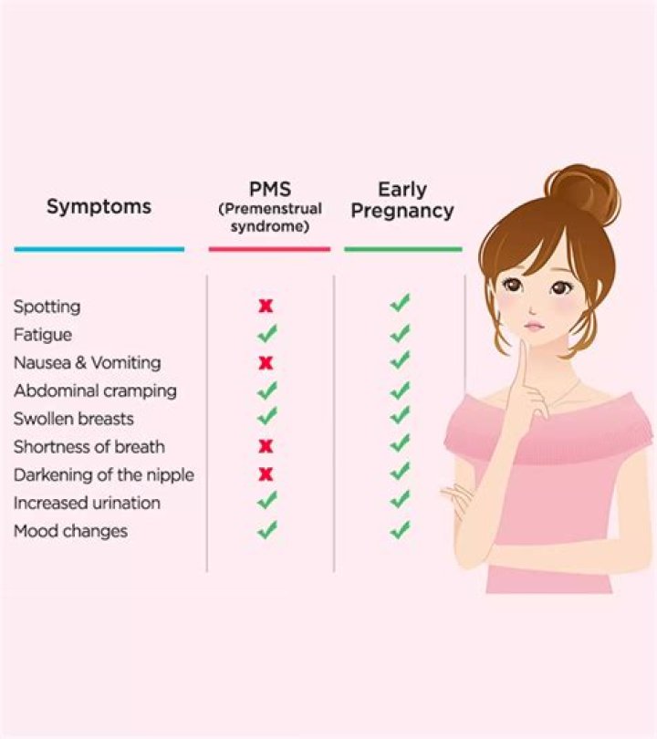 Does PMS and pregnancy have the same symptoms?