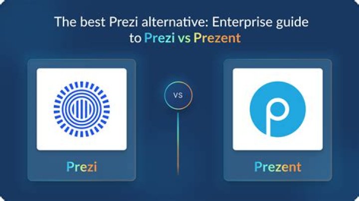 Does prezi save automatically?