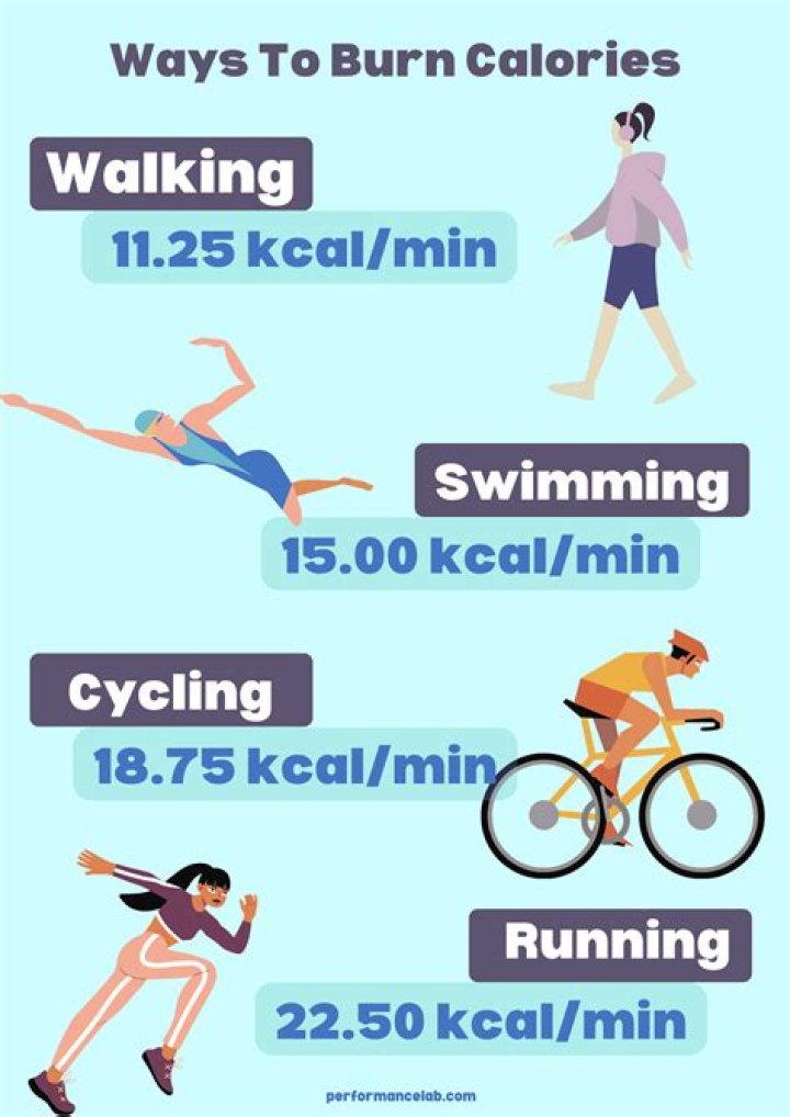 Does running burn more calories than walking?
