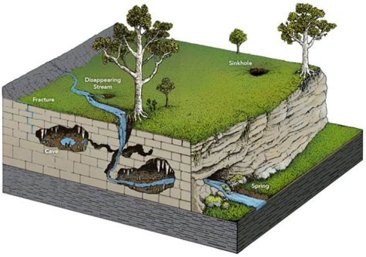 How are Uvalas formed? | ContextResponse.com