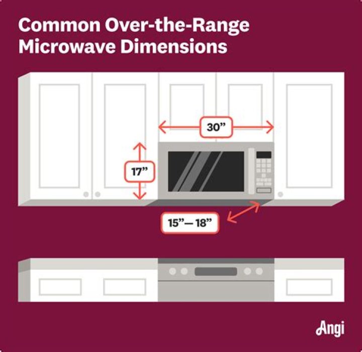 How do I know what size over the range microwave I need?