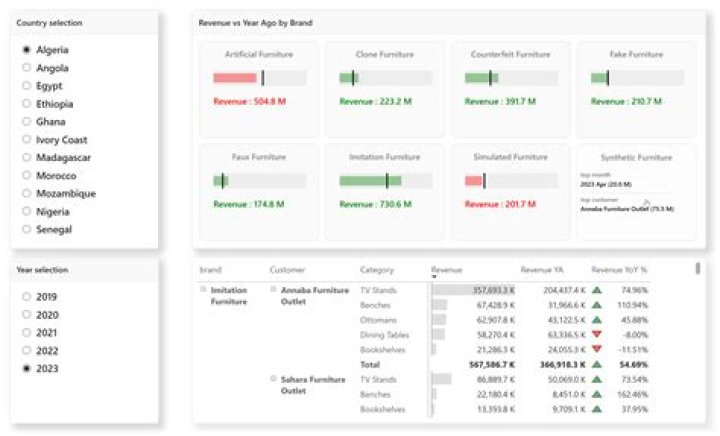 How do I share a report in tableau?