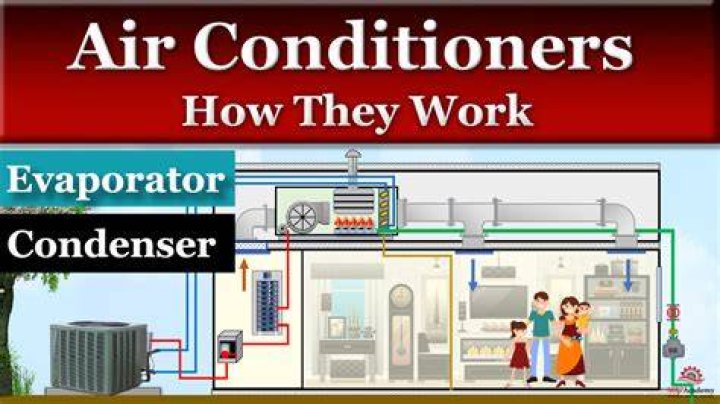 How do you break an air conditioner?