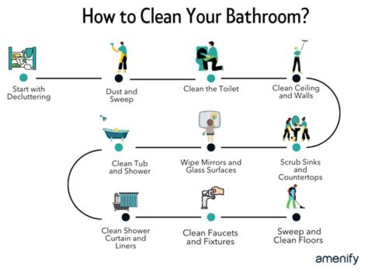 How do you clean a standing fan?