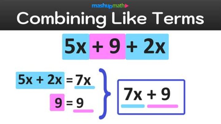 How do you explain addition?