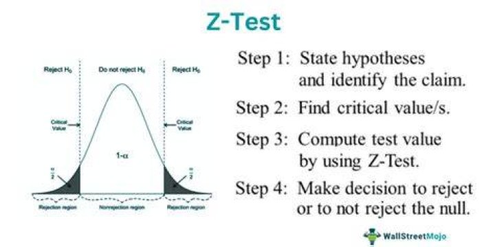 How do you find the Z test statistic?