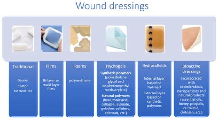 How do you stop a wound from Pussing?