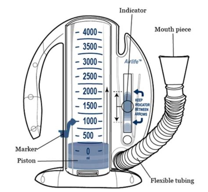 How do you use an airlife spirometer?