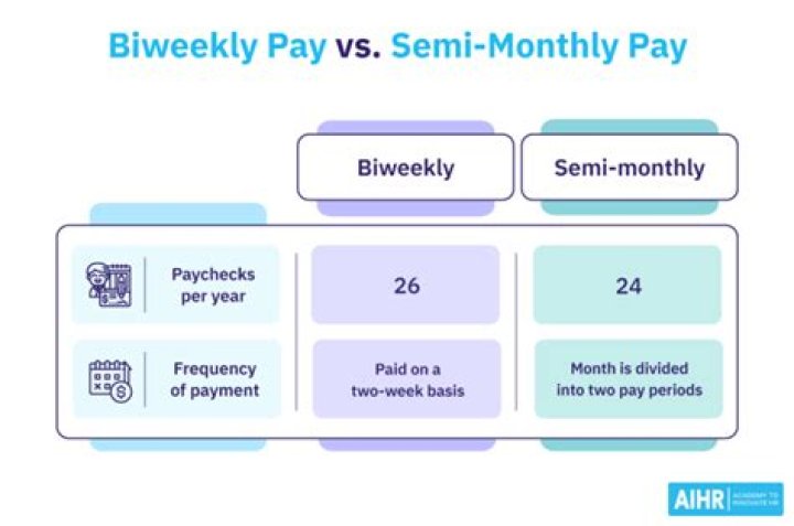 How does a biweekly pay period work?