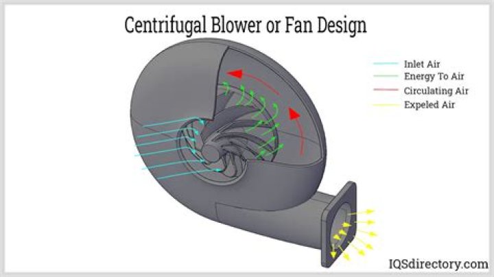 How does a vacuum blower work?