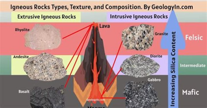 How does an igneous dike form?
