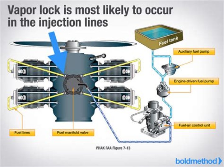 How does engine start?