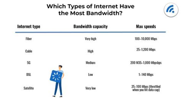 How does Internet bandwidth work?