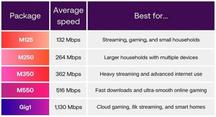 How good is 6 Mbps Internet?