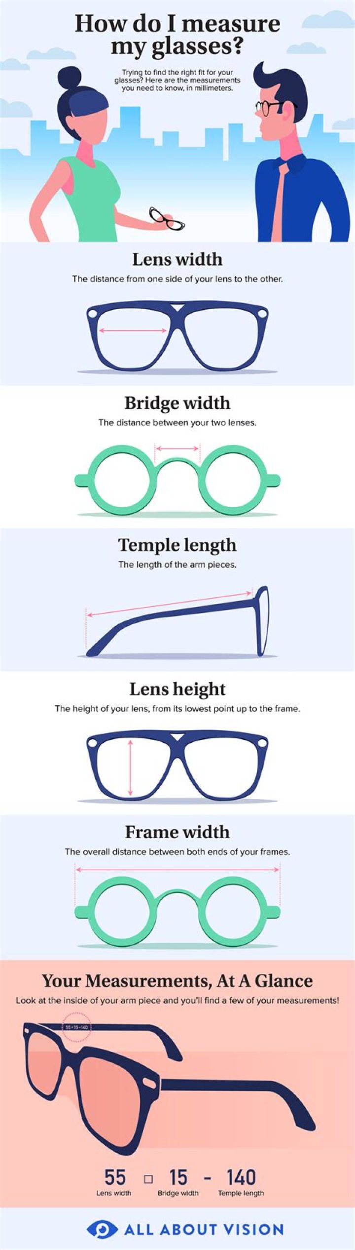 How important is the PD for glasses?