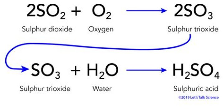 How is sulfuric acid formed?