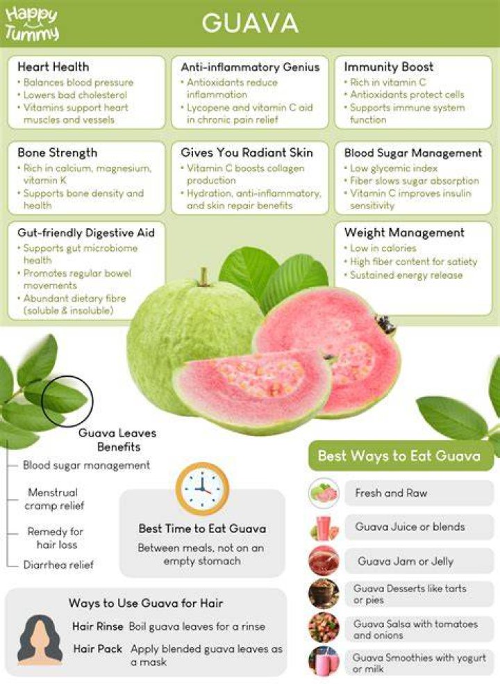 How long does guava take to grow?