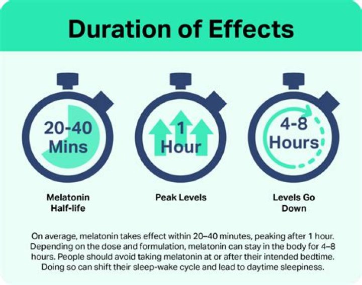 How long does it take to get a DrPH?