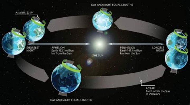 How long is a sidereal lunar year?