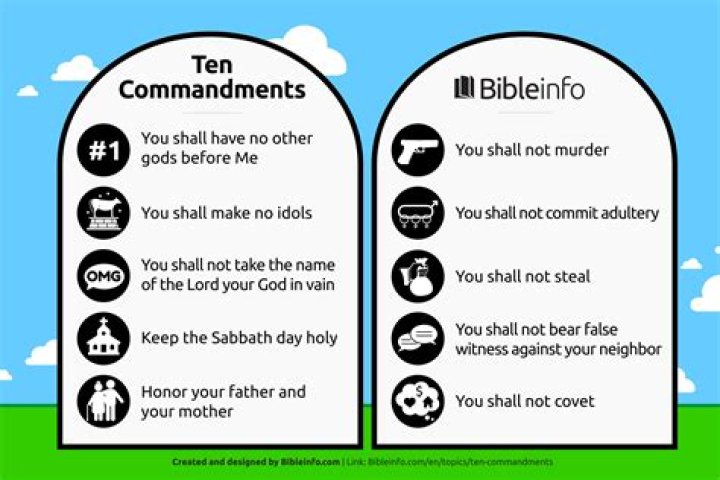 How many commandments are there?