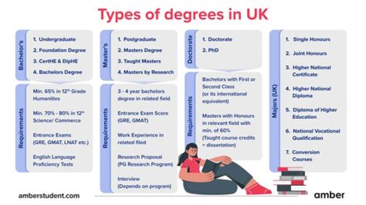 How many degrees is 70?