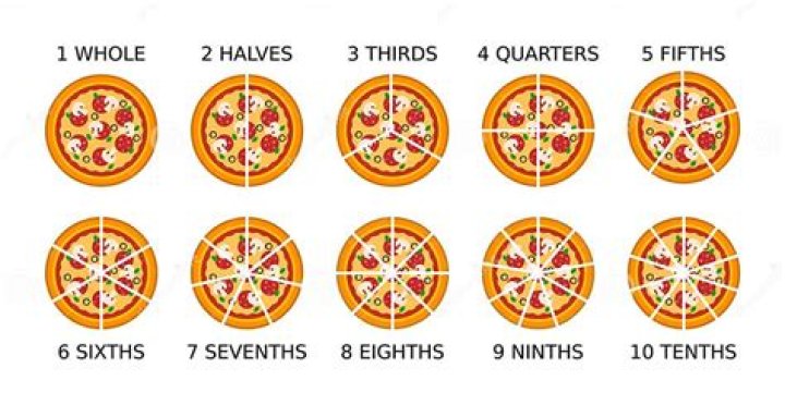 How many eighths are the same as three sixths?