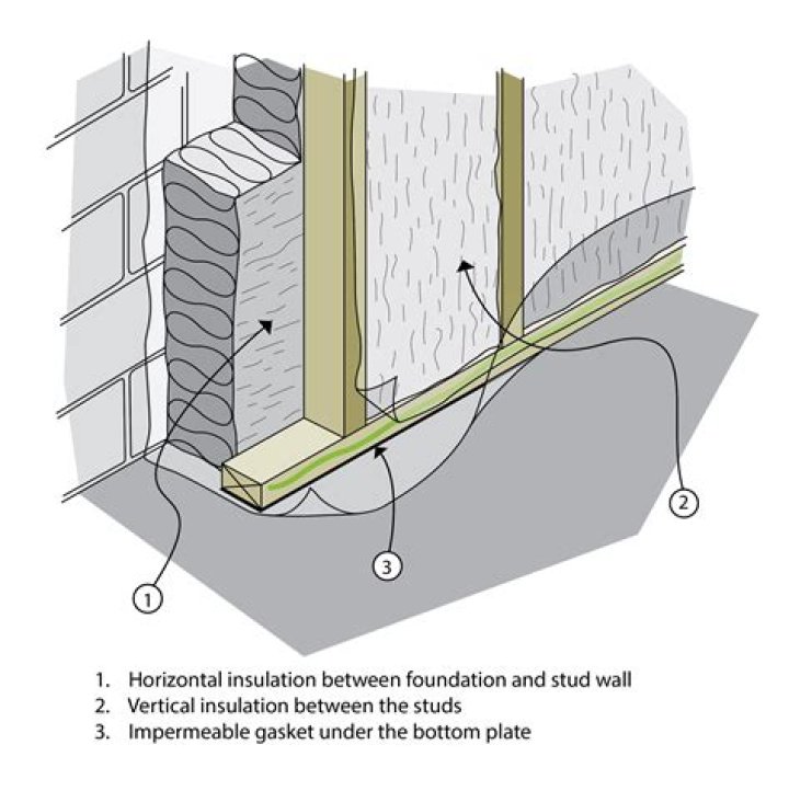 How much AttiCat insulation do I need?