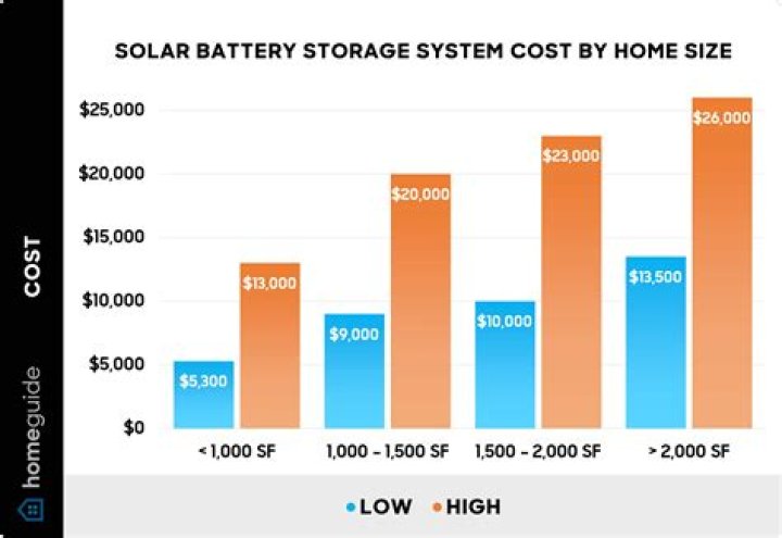 How much do solar installers get paid?