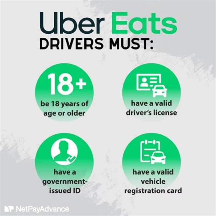 How much do Uber drivers get paid Australia?