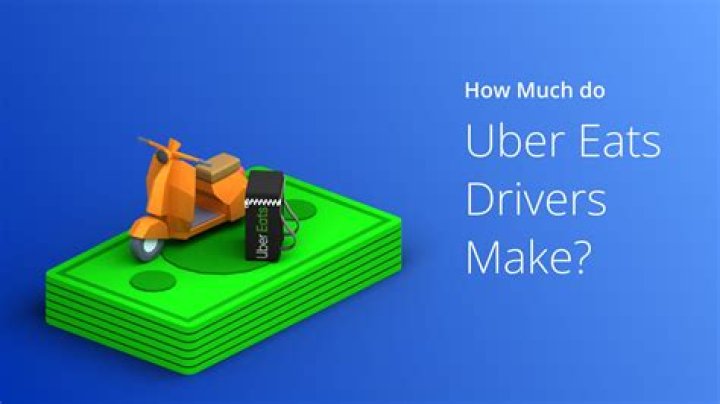 How much does a intern get paid?