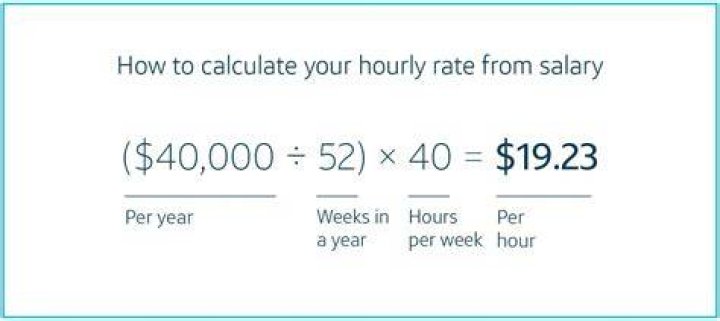 How much does Barnes and Nobles pay per hour?