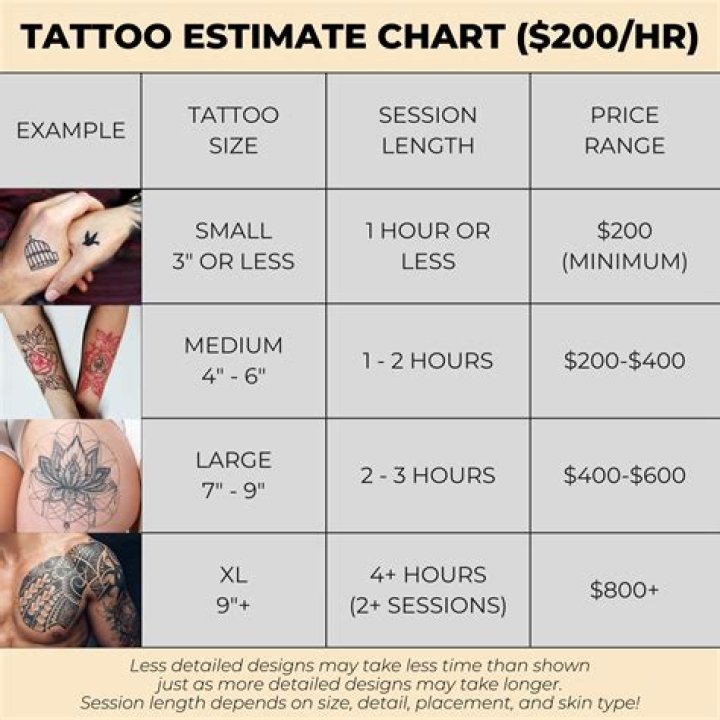How much does it cost to get ESL certified?