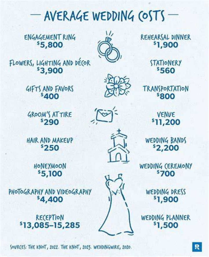 How much does it cost to get shoes cleaned?