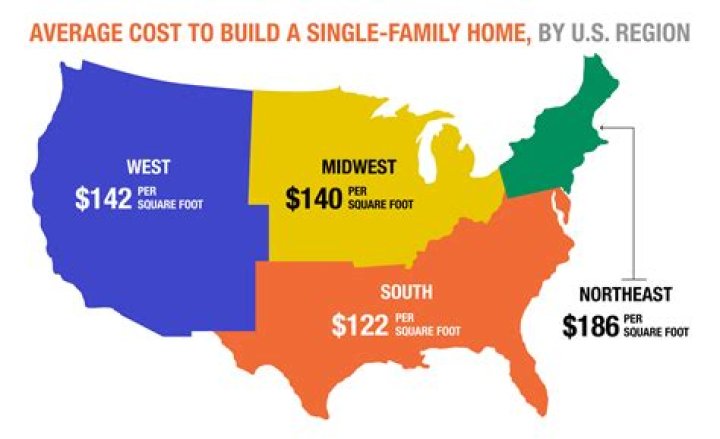 How much does the average life cost?