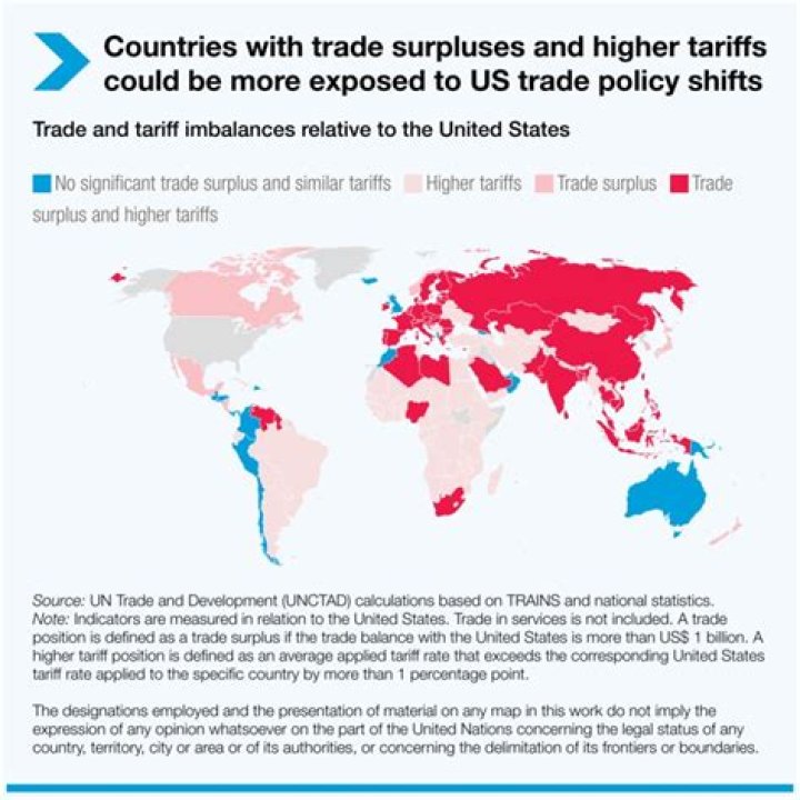 How much does the US trade with other countries?