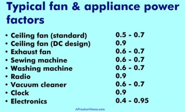 How much electricity does a fan use?
