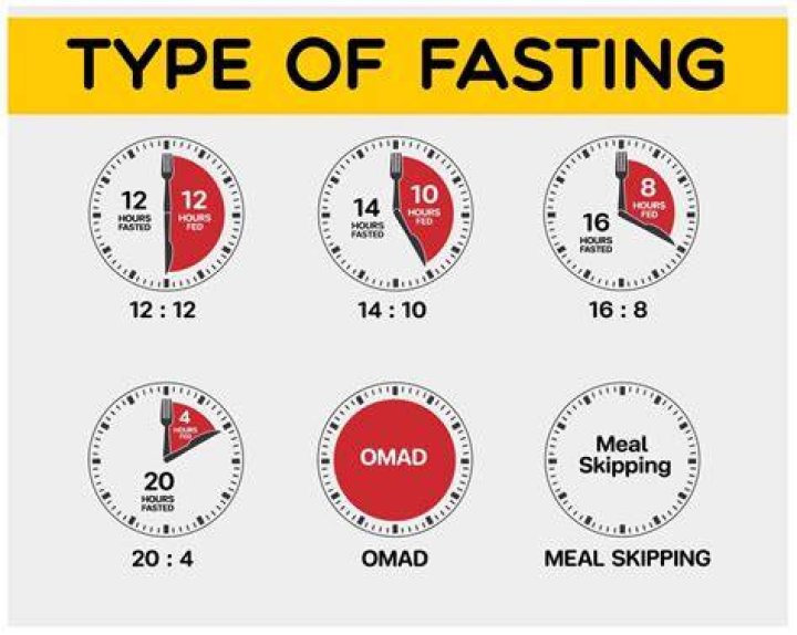 How much fat do you lose fasting?